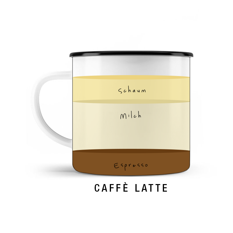 KOFFEIN IM BLUT Welcher Espressotyp bist Du? Caffè Latte © SUGAR & PAIN / stereographic